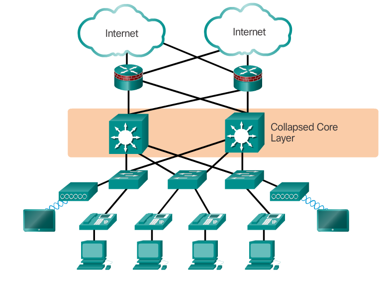 1489939952cisco%202%20layer[1].png