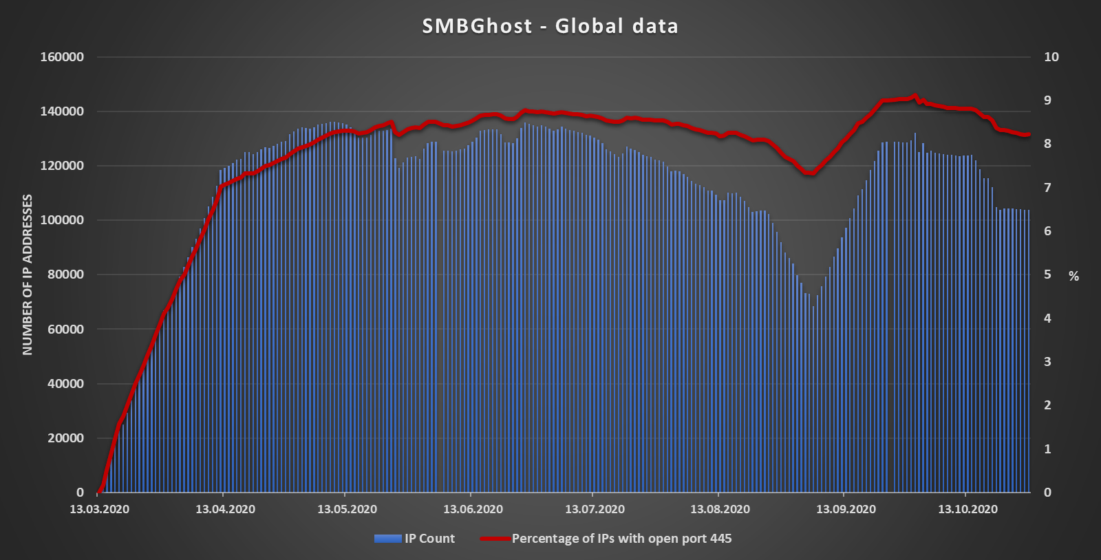 20-10-28-smbghost-global.png