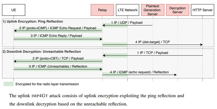 4g-5g-network-hacking.jpg