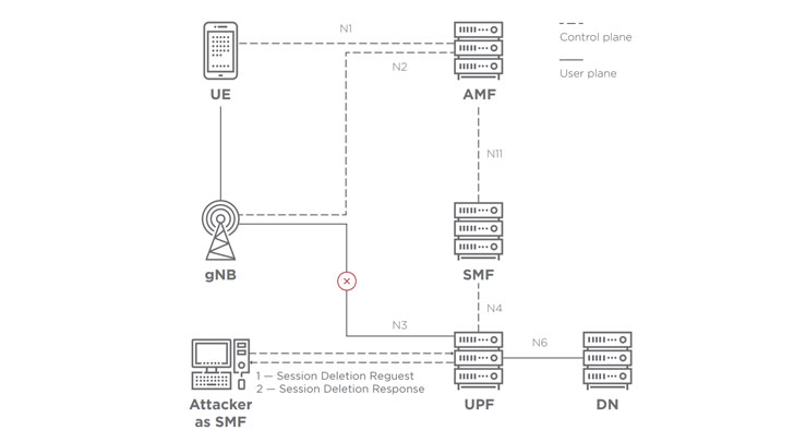 5g-ddos.jpg