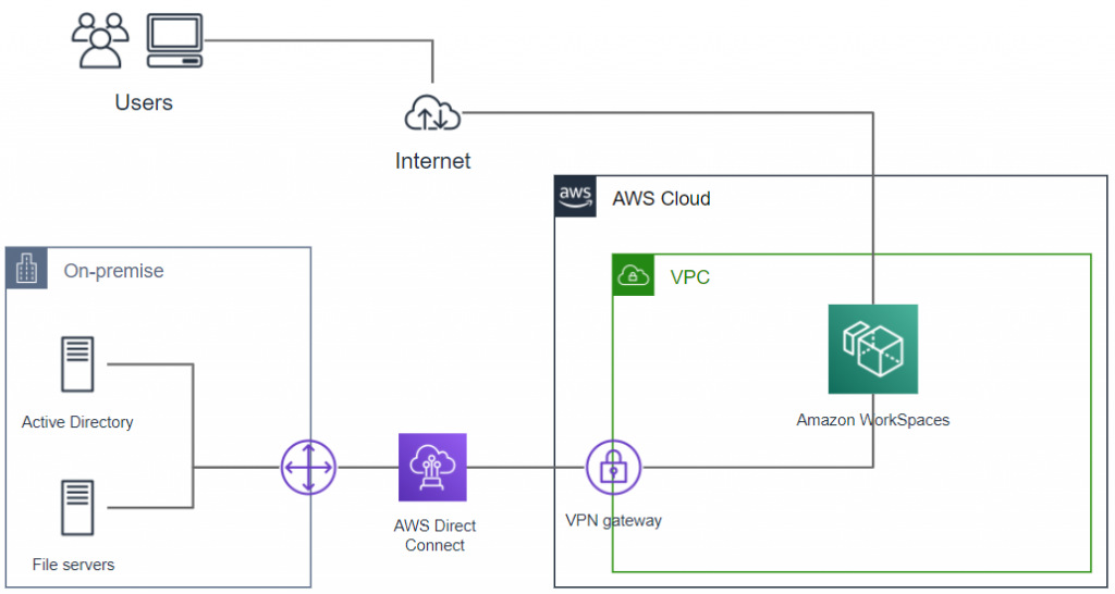 amazon-workspaces.png