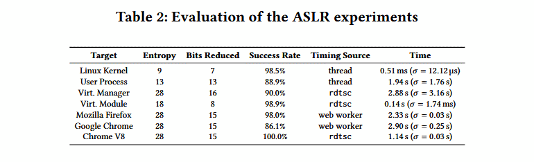amd-aslr.png