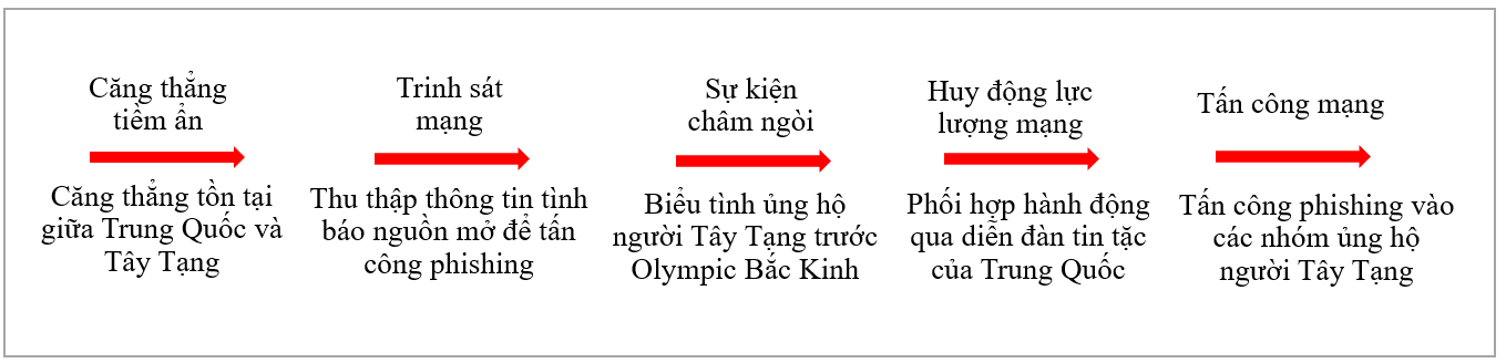 Anh_6_TQ_Tay Tang.PNG