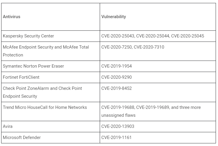 antivirus_2.png