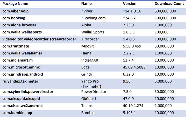 apps-chart.jpg