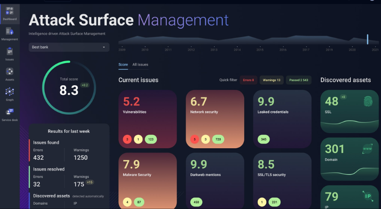 Attack Surface Management.png