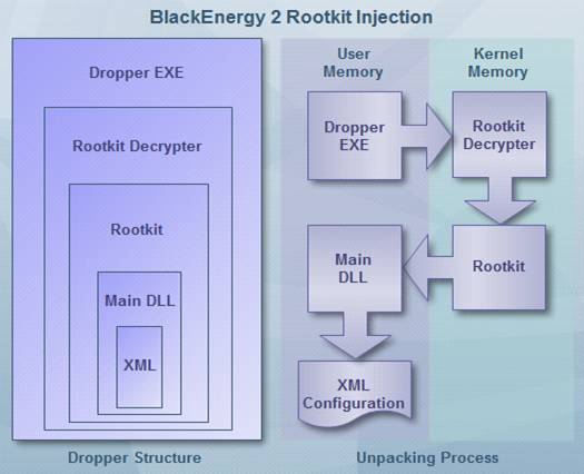black-energy-structure.jpg