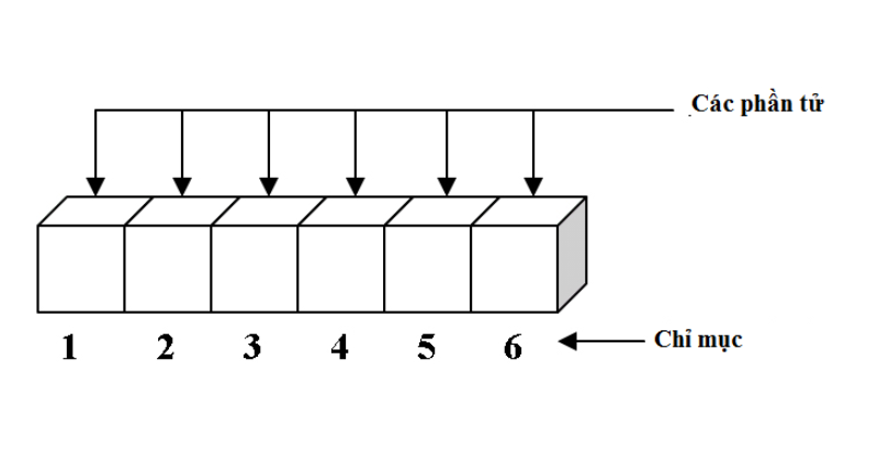 Cau-truc-du-lieu_3.png