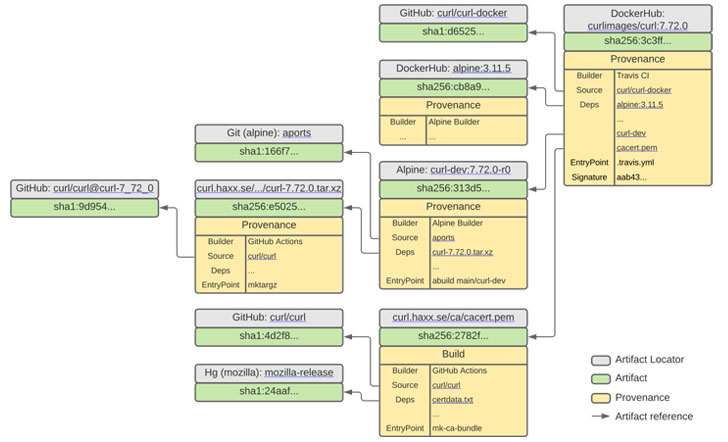 code-dependencies.jpg