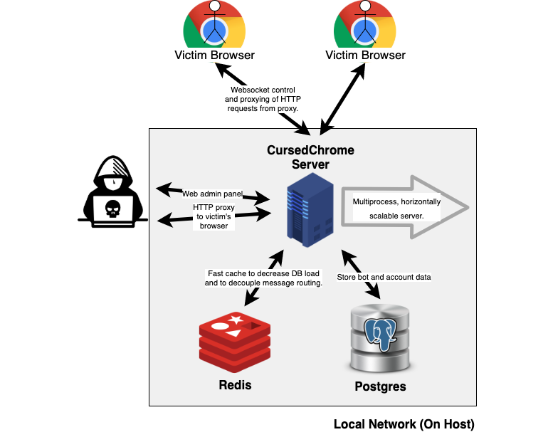 cursedchrome-diagram.png