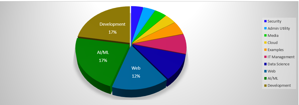 CVE-2007-4559AcrossIndustries.png