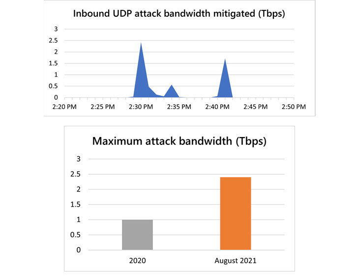 ddos (1).jpg