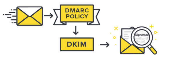 dmarc-dkim.png