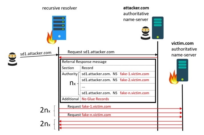 dns.jpg