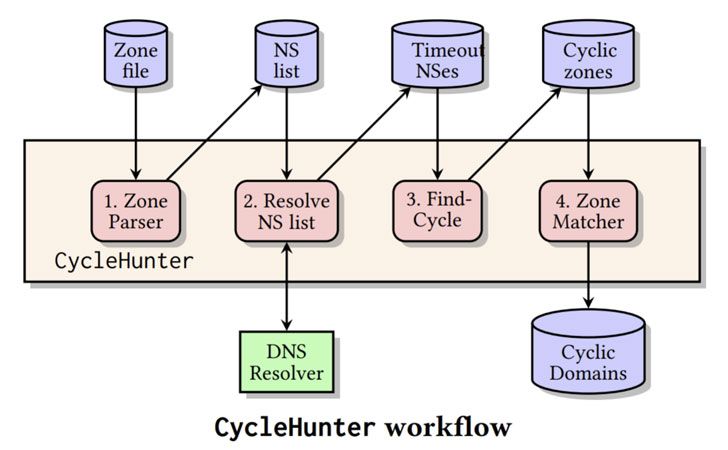 dns.jpg