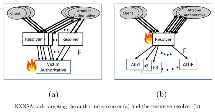 dns-server-ddos-attack-1.jpg