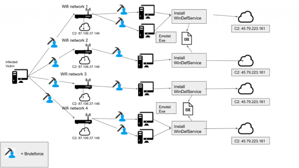 Emotet-wi-fi-spreader-overview.png