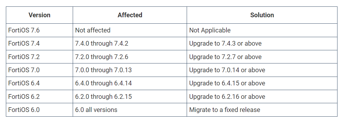 Fortinet-21762-2.PNG