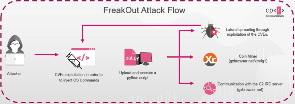FreakOutAttack.jpg