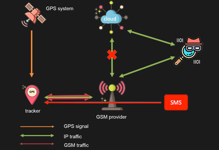 gps-tracking-device_2.jpg