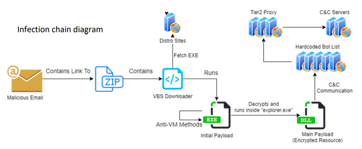 hacking-malware.jpg