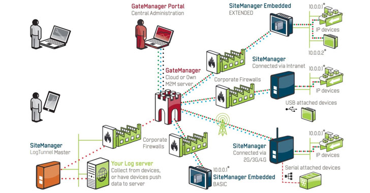 hacking-vpn-server.jpg