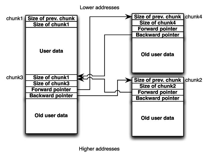 Heap-containing-used-and-free-chunks.png