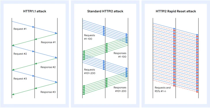 HTTP2_2.png