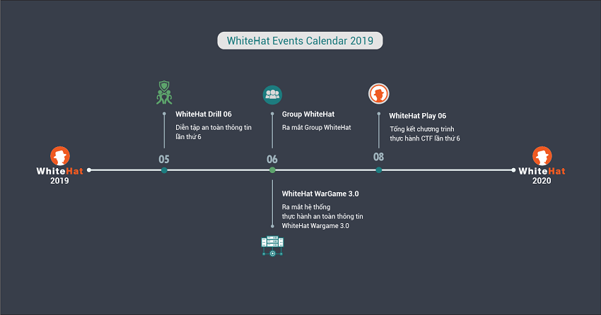 Inforgraphic-WhiteHat_2019_02.png