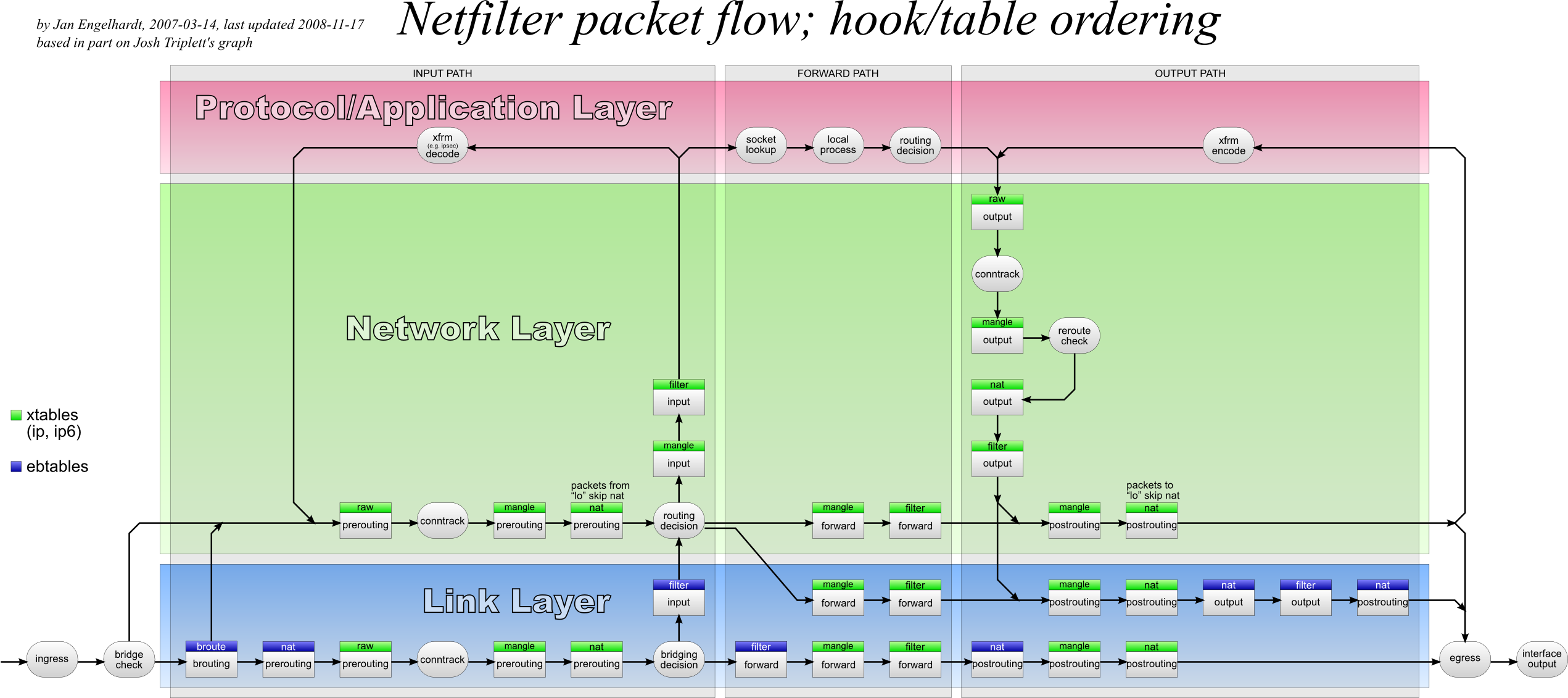 iptables-packet-flow-ng.png