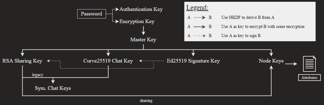 key-hierarchy.png