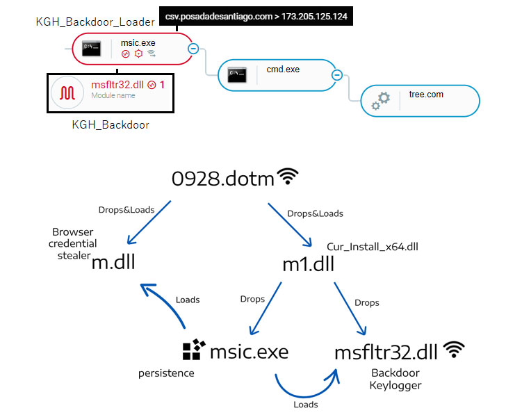 malware (1).jpg