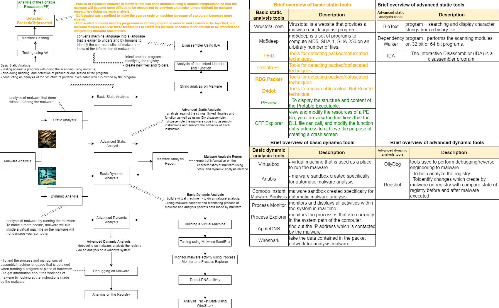 malware analysis.drawio.png