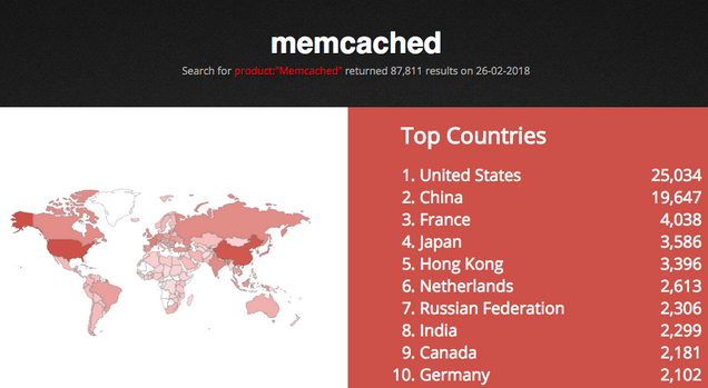 memcached 2.png