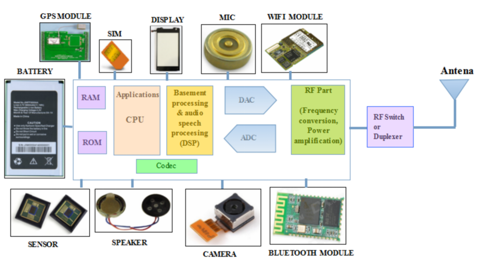 Mobile-handset-architecture.png