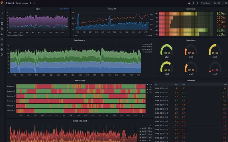 Modal_dashboards.jpg