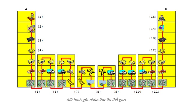 mohinh7lop.png