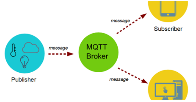 MQTT.png