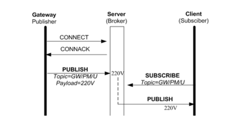 mqttv5.png