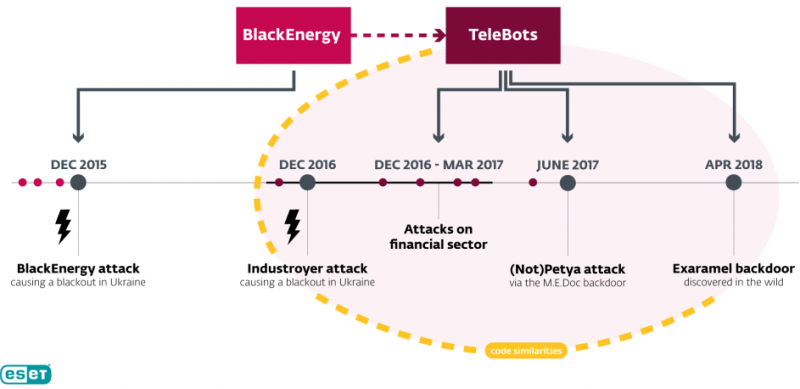 notpetya_industroyer.png