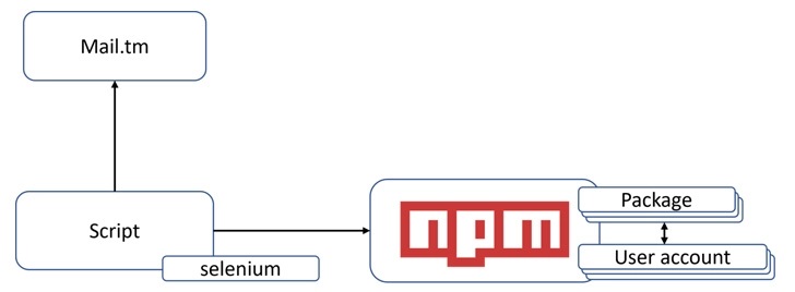 npm.jpg