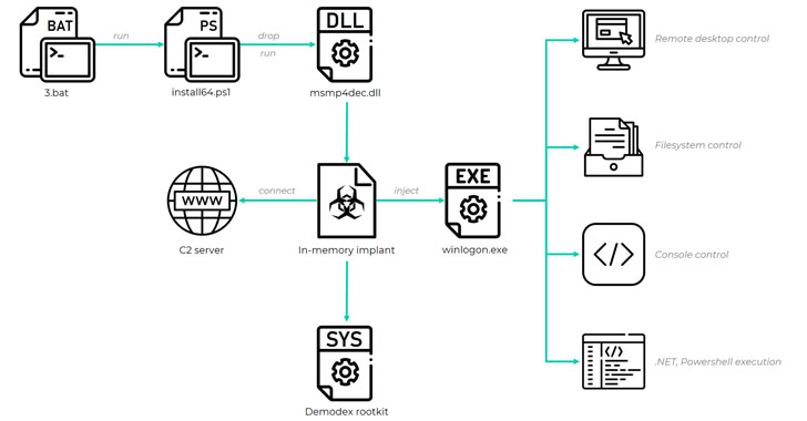 rootkit-malware-windows-1.jpg