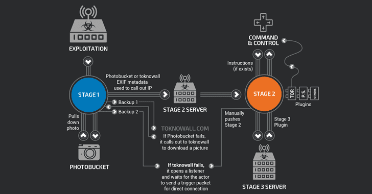 router-hacking.png