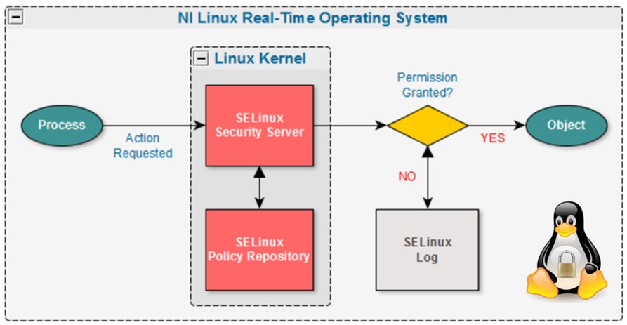 selinux.jpg