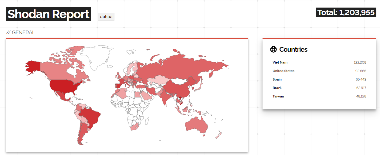 shodan_dahua_camera.png