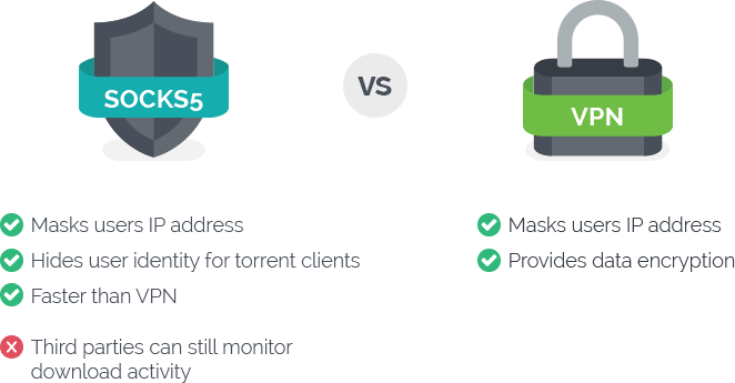 SOCKS5-Proxy-vs-VPN-Whats-the-Difference.png