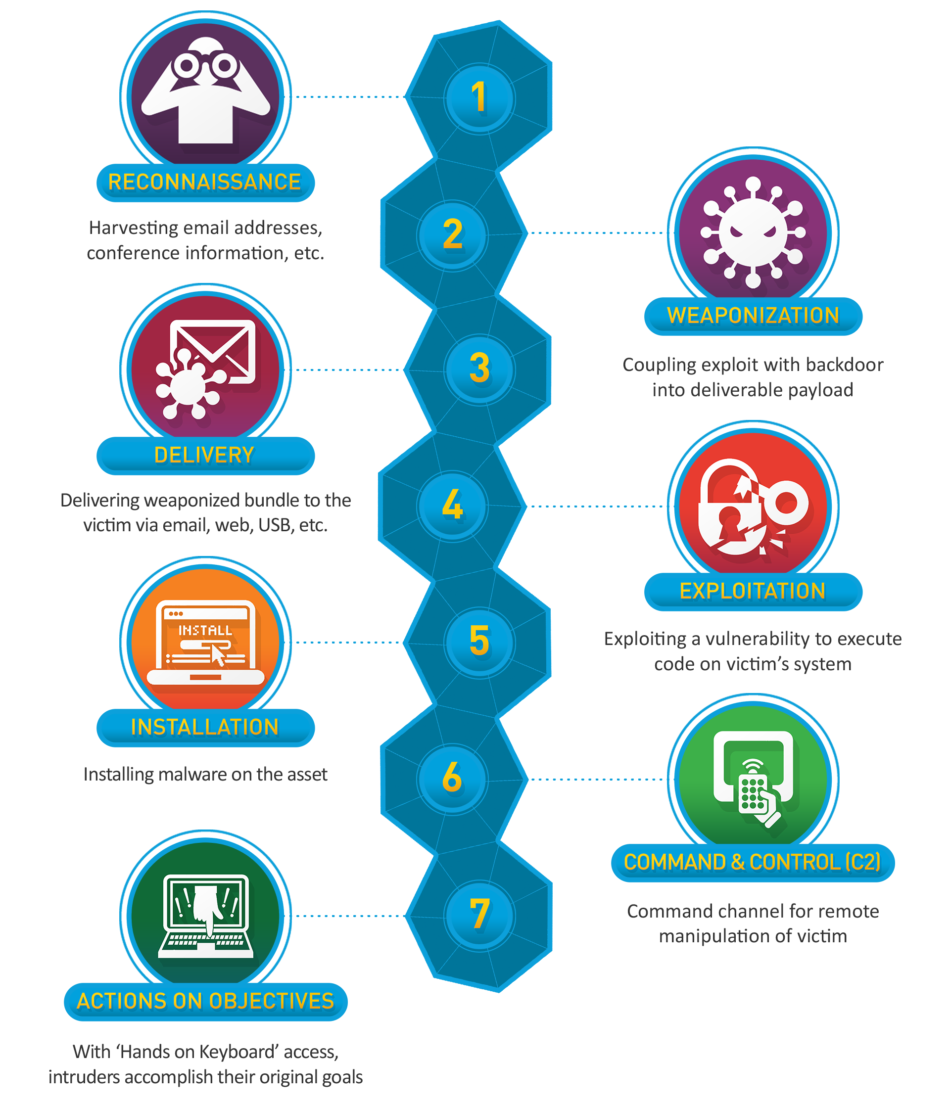 THE-CYBER-KILL-CHAIN-body.png