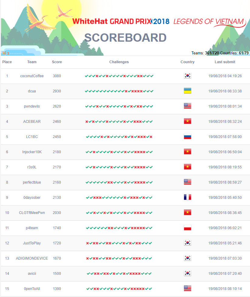 Top15WhiteHatGrandPrix2018.png