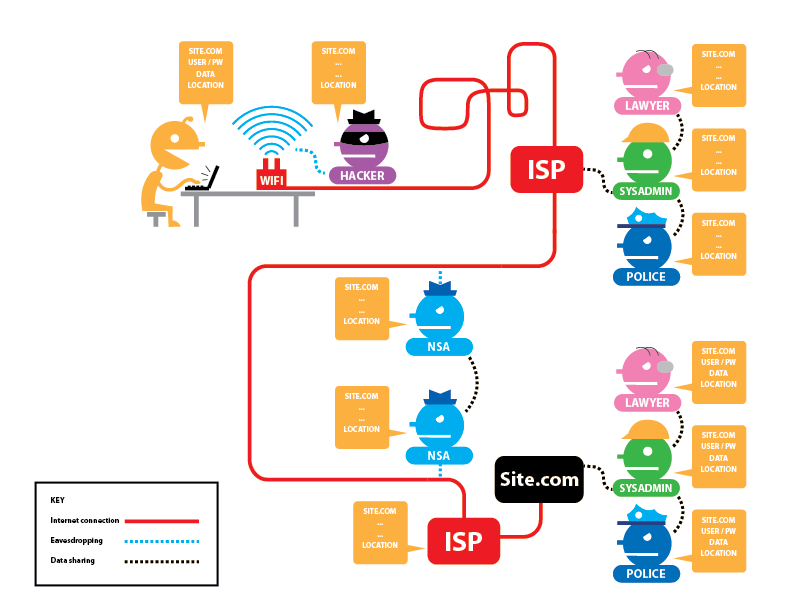 tor-https.png