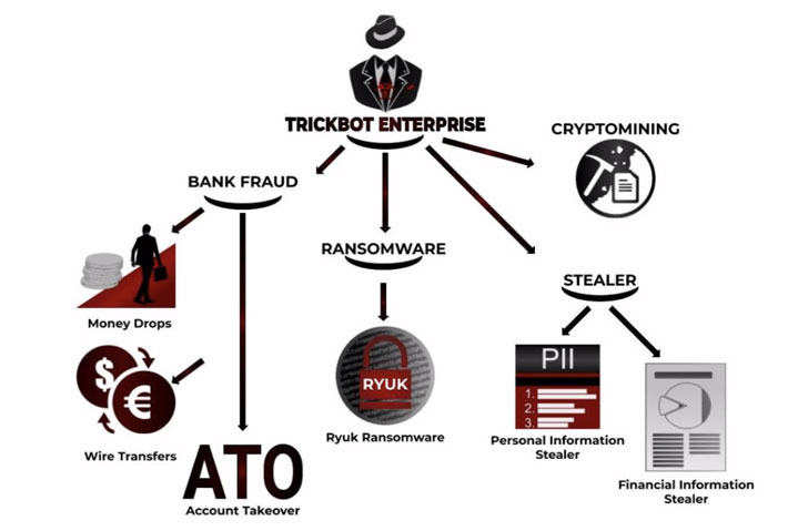 trickbot-bios-uefi-bootkit.jpg